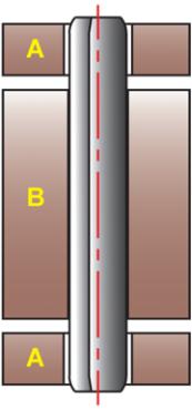 Figure 1<br> Center component friction-fit hinge design. (A — Lever, free-fit. B — Rod, friction fit.)