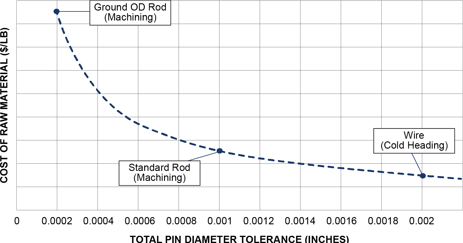 Graph 1